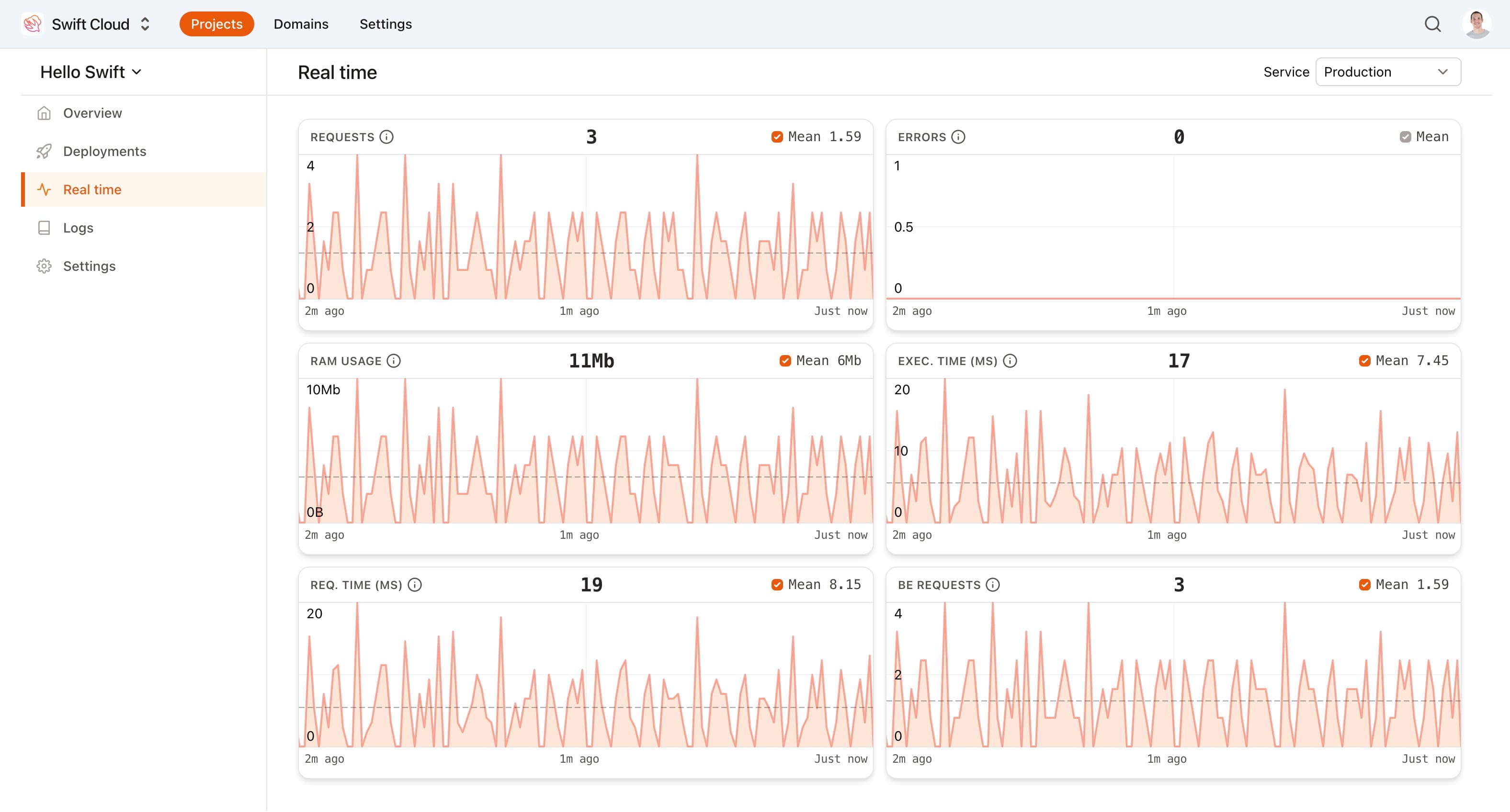 Swift Cloud realtime logs